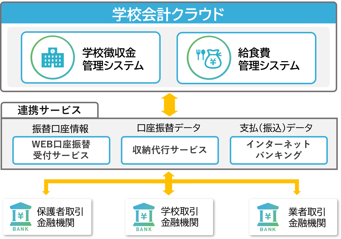 GakkouKaikei.png