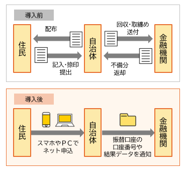導入前後イメージ