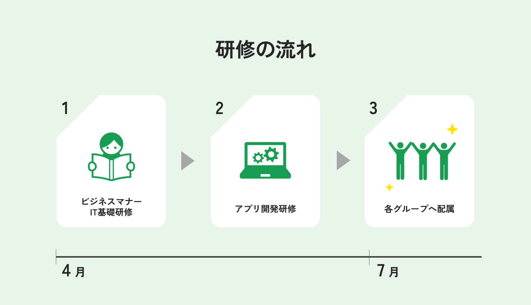 研修スケジュール